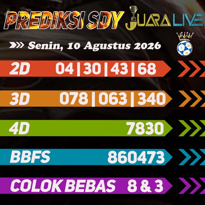 prediksi jitu SYDNEY 10-Aug-2026
