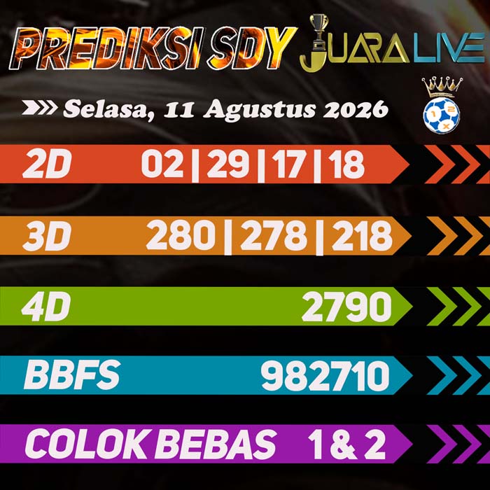 prediksi jitu SYDNEY 11-Aug-2026