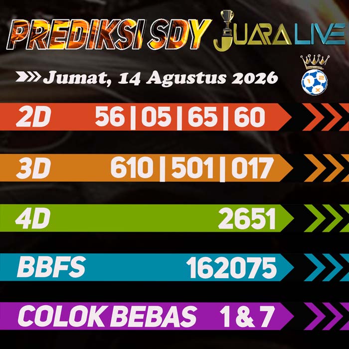 prediksi jitu SYDNEY 14-Aug-2026