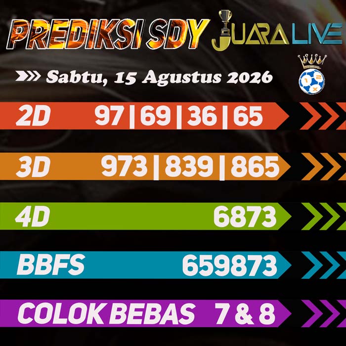 prediksi jitu SYDNEY 15-Aug-2026