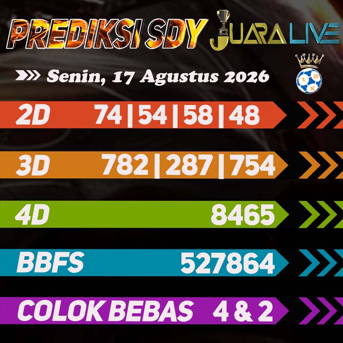 prediksi jitu SYDNEY 17-Aug-2026