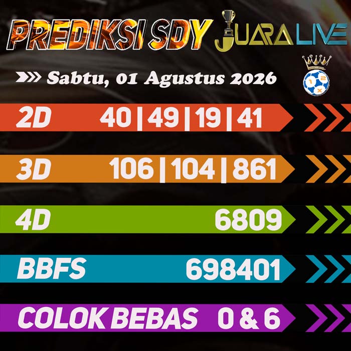 prediksi jitu SYDNEY 1-Aug-2026