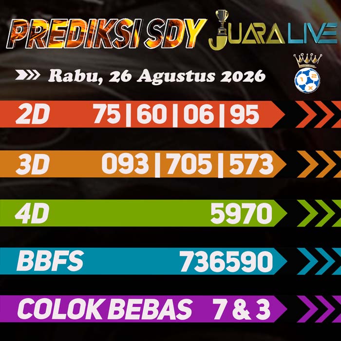 prediksi jitu SYDNEY 26-Aug-2026