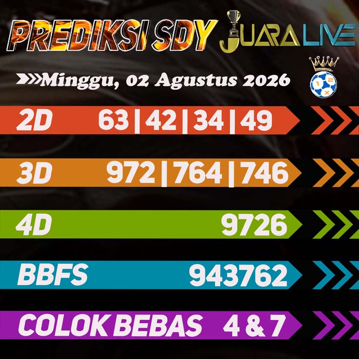 prediksi jitu SYDNEY 2-Aug-2026