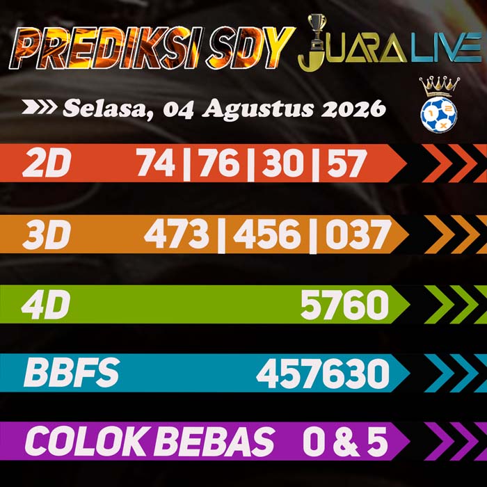 prediksi jitu SYDNEY 4-Aug-2026