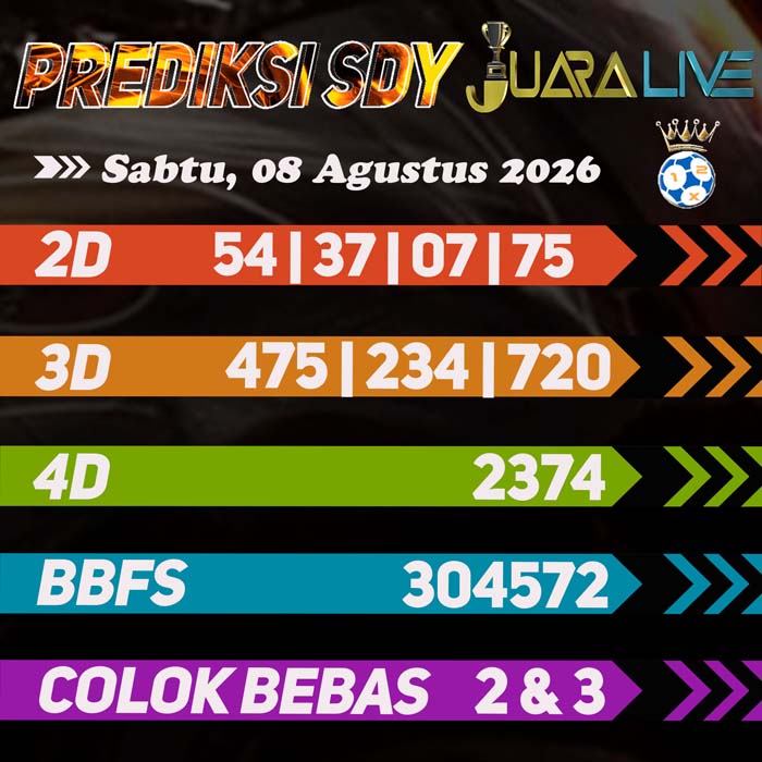 prediksi jitu SYDNEY 8-Aug-2026