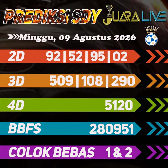 prediksi jitu SYDNEY 9-Aug-2026