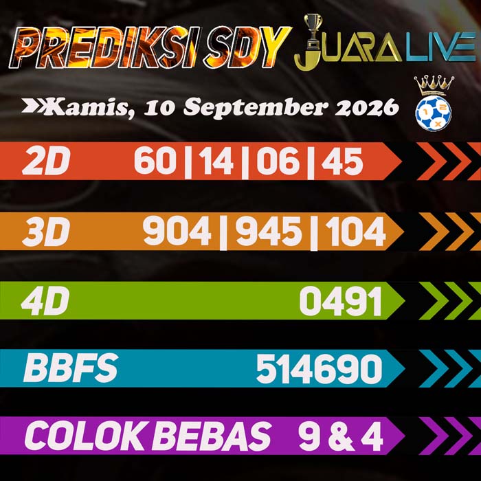 prediksi jitu SYDNEY 10-Sep-2026