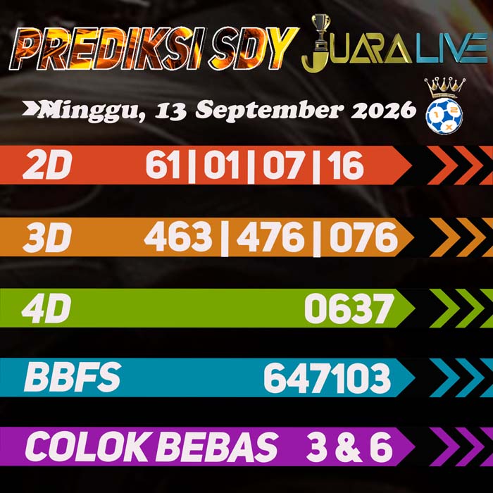 prediksi jitu SYDNEY 13-Sep-2026