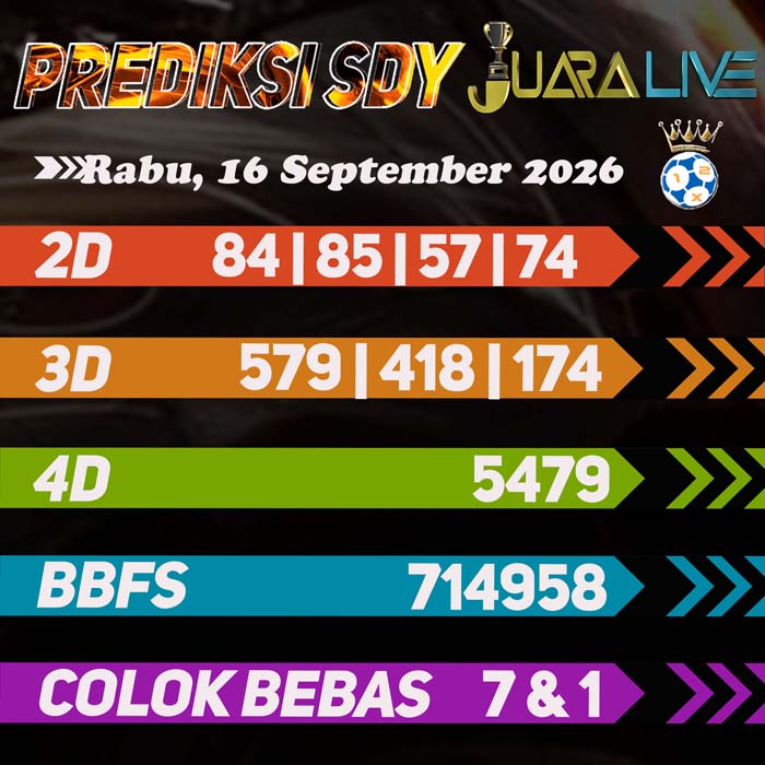 prediksi jitu SYDNEY 16-Sep-2026