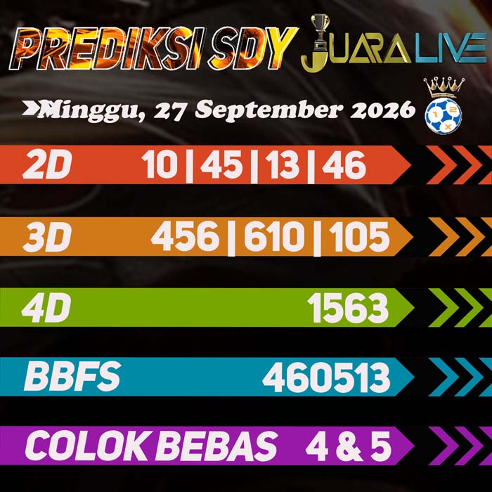 prediksi jitu SYDNEY 27-Sep-2026