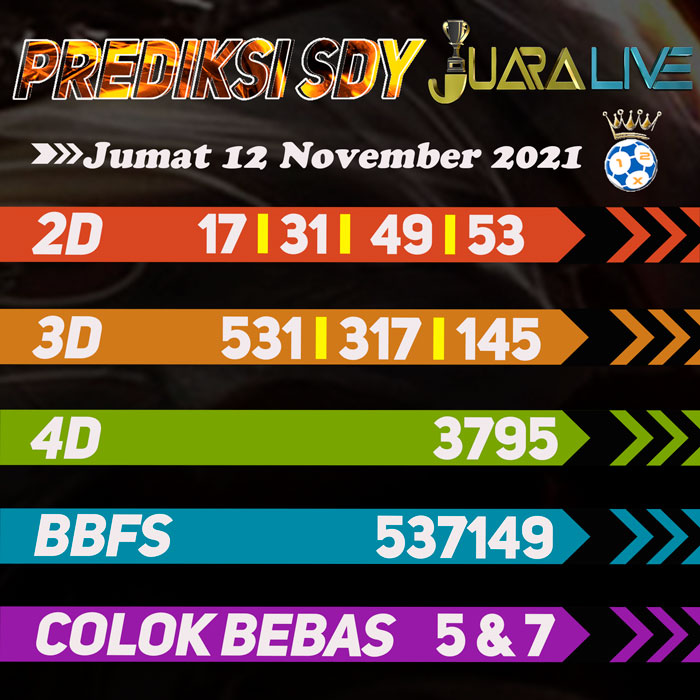 Prediksi sdy jitu hari Jumat