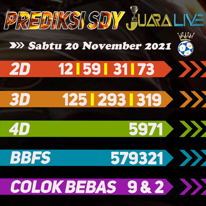 Prediksi sdy jitu hari Sabtu