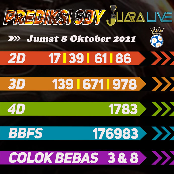 Prediksi sdy jitu hari Jumat