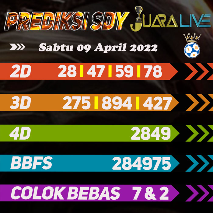 Prediksi SDY jitu terbaik hari Sabtu