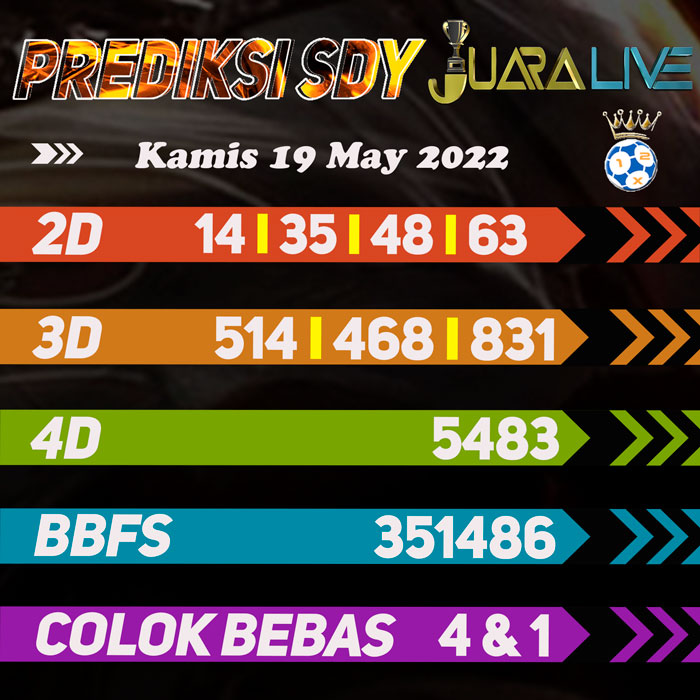 Prediksi SDY jitu 2D hari Kamis
