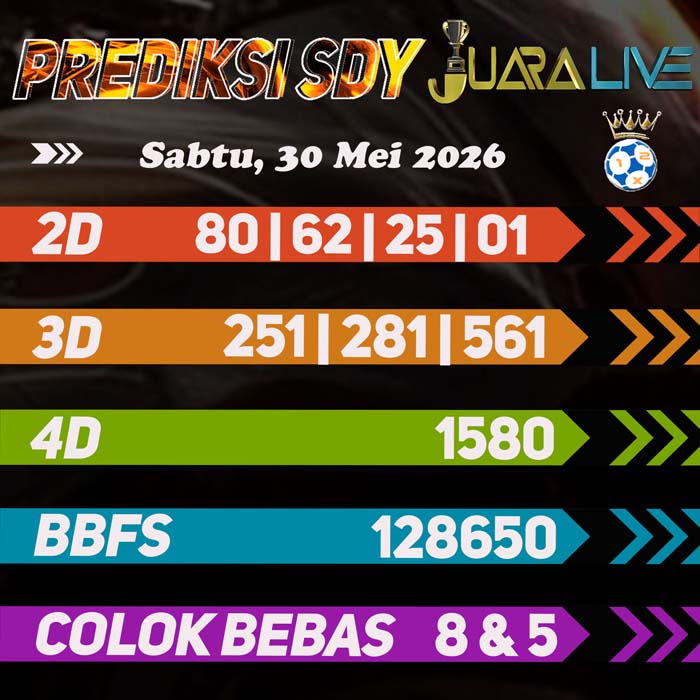 Prediksi SDY