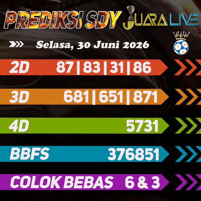 Prediksi SDY