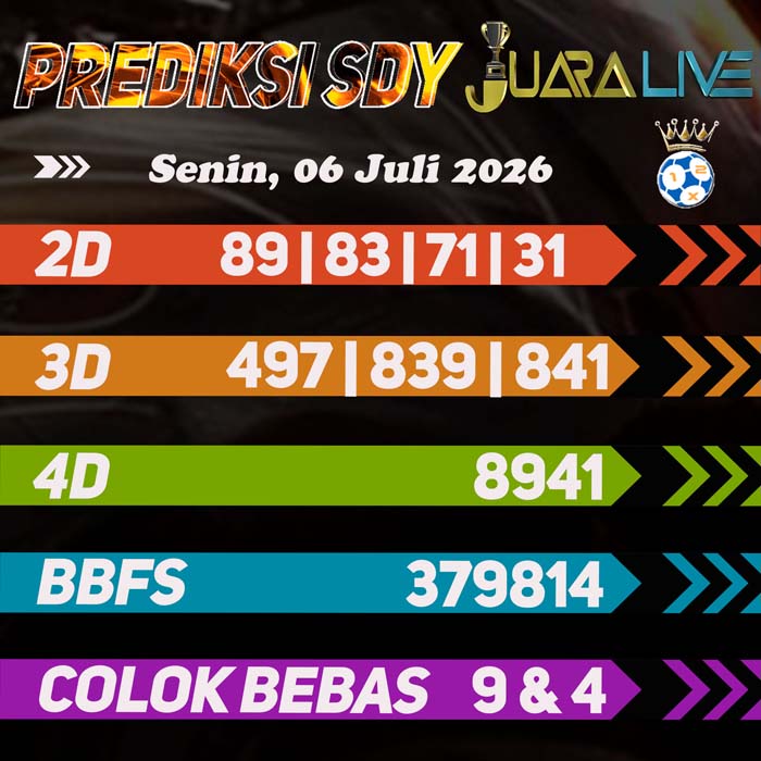 Prediksi SDY